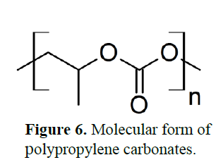 A Smart Investigation on Nanocomposites Composed of Carbon Dioxide-Derived, Repeatable Biological Polymers 7 figures