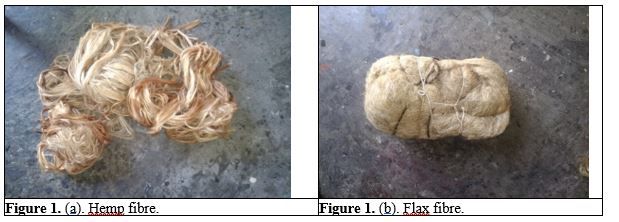 Considerations on Fractured Edge Dislocations of Mechanical Tested Hand Laid Hemp Flax GFRP Hybrid Polymer Composites with SEM Verifications 2 figures