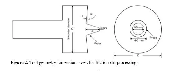 Investigation of microstructure and mechanical properties of multi-pass friction stir processing on precipitation hardened aluminum alloy 3 figures
