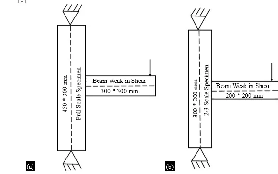 Numerical Investigation on Structural Behavior of RC Beam-Column Joints: Beam Weak in Shear 19 figures