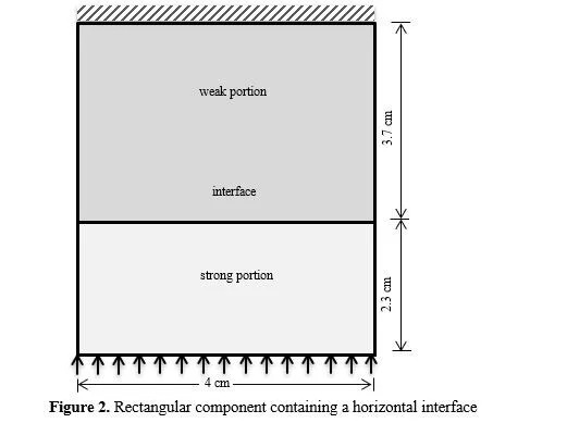 Modelling of Large Elasto-plastic Deformations by EFGM 3 figures