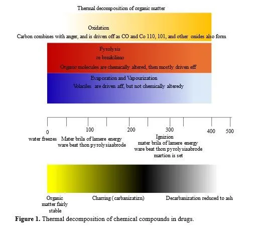 Recycling of Expired Chemical Drugs and Controlling of Organic Chemical Compounds 2 figures