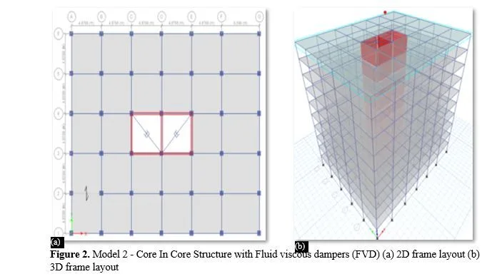 Comparative Seismic Analysis of Multistorey Core in Core Structure Using Beam, Fluid 3 figures