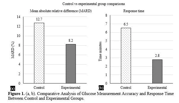 Wearable Devices Incorporating Nanostructured Biosensors: Enabling Real-Time Monitoring and User-Friendly Interfaces 2 figures