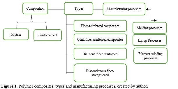 Improving Polymer Composite Properties Through Reinforcement Learning Guided Prototyping A Novel Approach for Material Engineering 2 figures