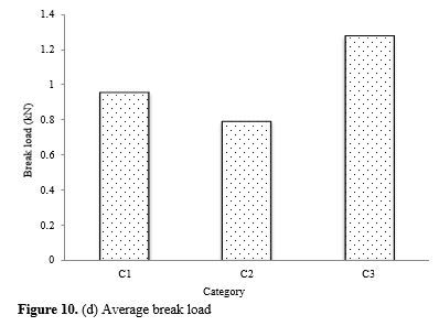 Considerations on Fractured Edge Dislocations of Mechanical Tested Hand Laid Hemp Flax GFRP Hybrid Polymer Composites with SEM Verifications 16 figures