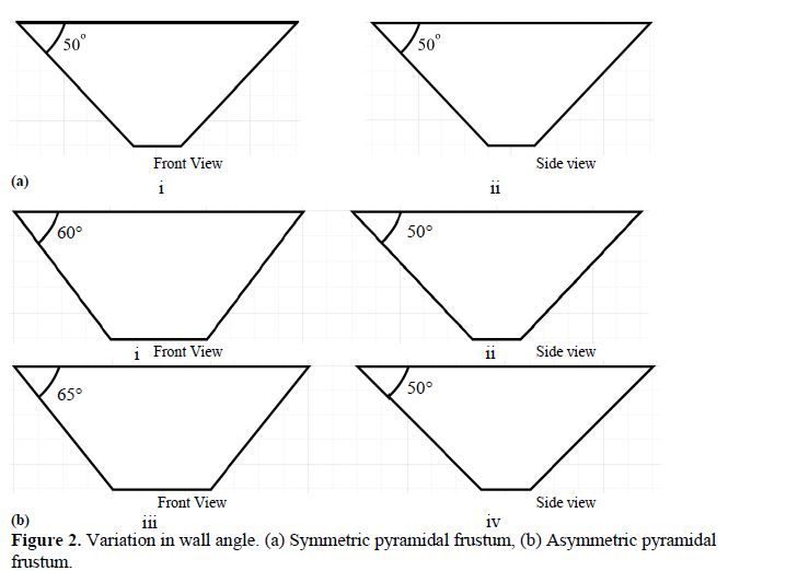 An Experimental Investigation on the Forming Force in Asymmetric Parts Formed using Single Point Incremental Forming 3 figures