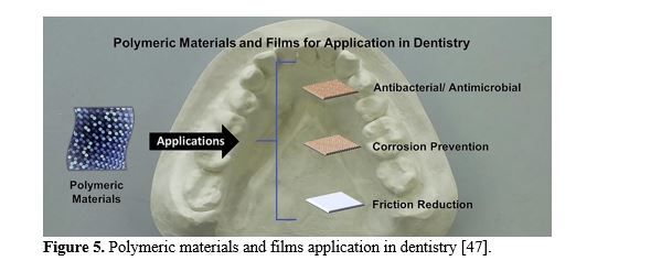 Biomaterials and its Role in Dentistry–A Review 6 figures