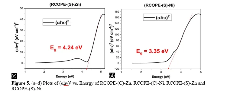Synthesis, Characterization and Antibacterial Evaluation of Novel Canola Oil-Based Poly-(Citrate/Succinate)-amide Incorporated with Zn (II) and Ni (II) Metal Ions 7 figures