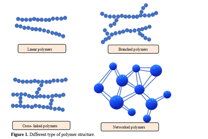 Impact of Reinforcement Materials and Processing Condition Optimization in Microstructural Engineering of Polymer Composites 2 figures
