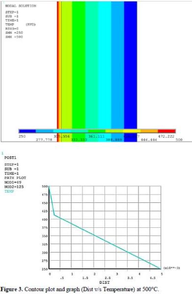 Experimental Investigation on Heat Transfer Characteristics of Thermal Barrier Coating on Aero Engine Components 4 figures
