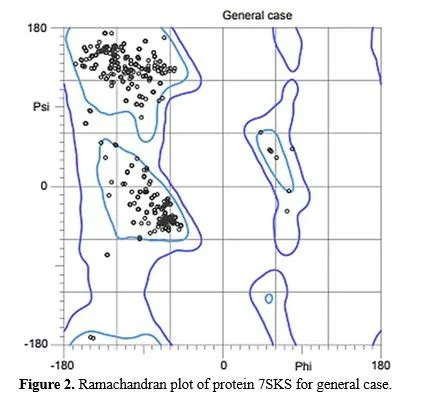 Using Multitarget Molecular Docking to Examine the Antiviral Potential of Clerodendrum Phlomidis against Measles 3 figures