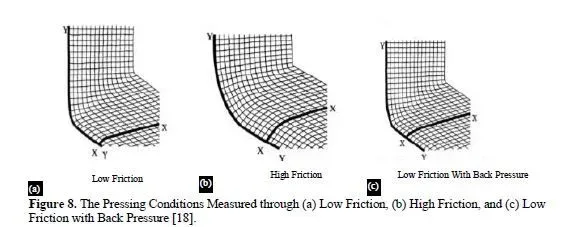 Deformation Behaviour of the Billet and Tooling Design on AA5083 through Equal Channel Angular Pressing With Effect of Back Pressure 9 figures