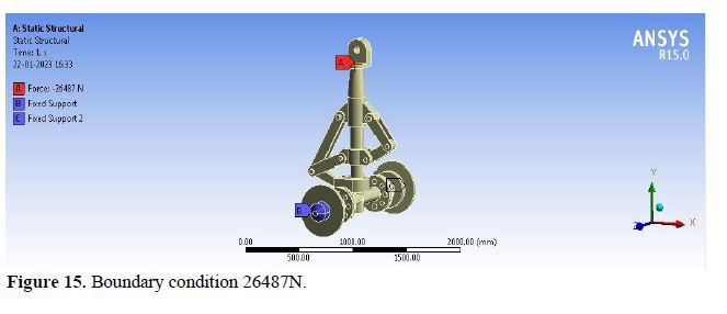 Conceptual Design and Static Model Analysis of Landing Gear 16 figures