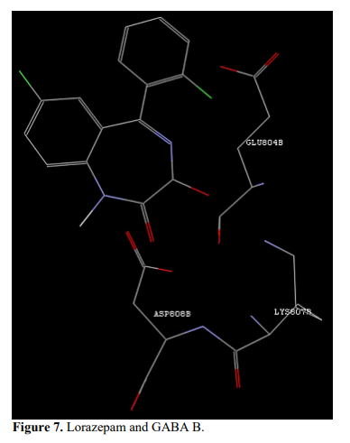Molecular Docking studies of Benzodiazepine Derivatives With GABA(B) Receptor 8 figures