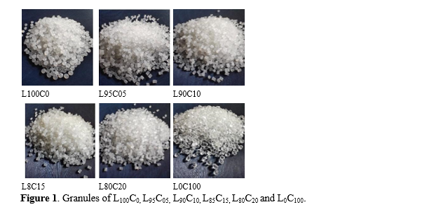 Performance Enhancement of COC-Modified LLDPE Films: Optimization of Stiffness, Tear Resistance, and Barrier through Plasma Surface Modification 2 figures