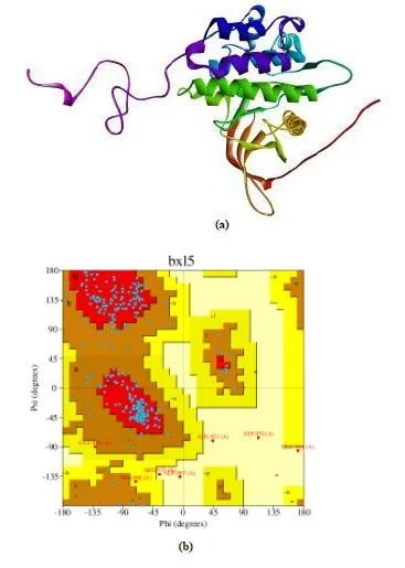 In Silico Molecular Docking of Indigofera tinctoria Phytocompounds to Target EGFR/ERK and FGFR/FGF Pathway Proteins Involved in Prostate Cancer 2 figures