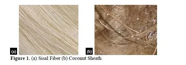 Mechanical Characteristics of Naturally Woven Coconut Sheath/Short Sisal Fiber Reinforced Polymer Hybrid Composites 2 figures