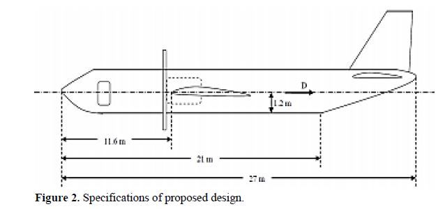 Conceptual Design and Static Model Analysis of Landing Gear 3 figures