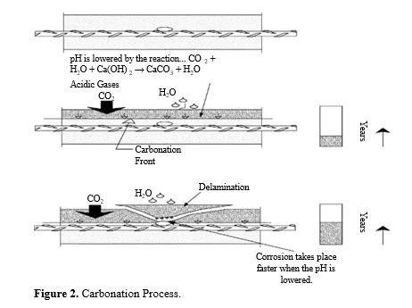 Use of Geopolymer Composites for Controlling Structural Cracks 3 figures