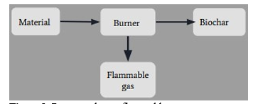 Biochar: Harnessing Nature's Charcoal for Sustainability 2 figures