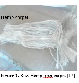 Testing of Efficiency of Wind Turbine Blade NACA2415 Aerofoil Type Using Recycled Carpet Waste Polymer Composite Material 3 figures