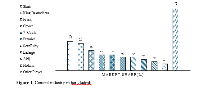 Current Trends and Future Trajectories: Polymer-Modified Concrete in the Context of Bangladesh 2 figures