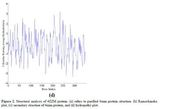 In Silico Molecular Docking of Indigofera tinctoria Phytocompounds to Target EGFR/ERK and FGFR/FGF Pathway Proteins Involved in Prostate Cancer 8 figures