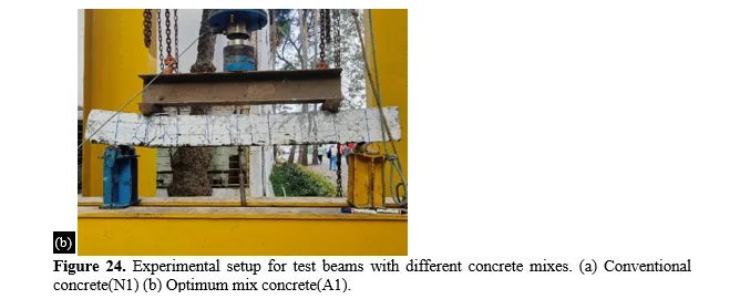 Experimental Studies on the Mechanical and Microstructural Properties of Sustainable Concrete Incorporating Palm Oil Industrial Waste 28 figures