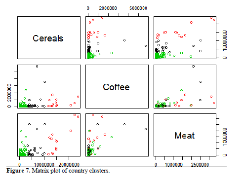 Country Cluster Visualization Based on Agricultural Imports: Unsupervised Learning Approach 8 figures