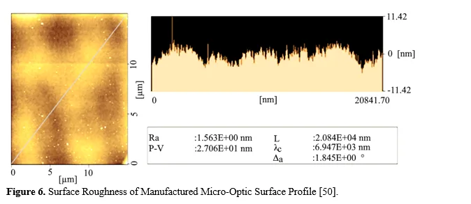 A review on micro hot embossed Fresnel lenses 7 figures