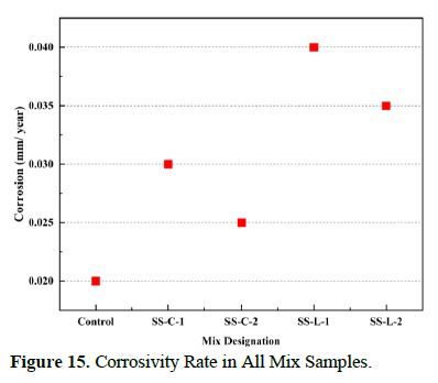 Enhancing Strength and Durability: A Study of Mortar Blocks with Steel Slag Incorporation and the Development of Steel Slag Lime and Cement Blocks 16 figures