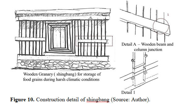 Unveiling Hango's Architectural Legacy: Sustainable Building Traditions Through a Community-Centric Approach 10 figures