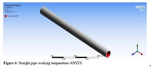 Investigating Temperature Effects on Thermal Analysis of Composite Heat Pipes with Diverse Geometrical Configurations 7 figures