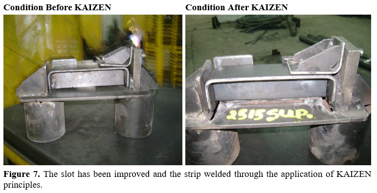 Experimental Analysis of Line Balancing Issues in Automotive Fuel Tank Bracket Production 8 figures
