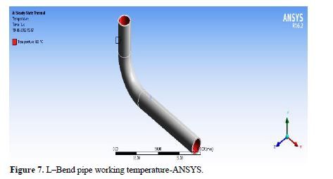 Investigating Temperature Effects on Thermal Analysis of Composite Heat Pipes with Diverse Geometrical Configurations 8 figures