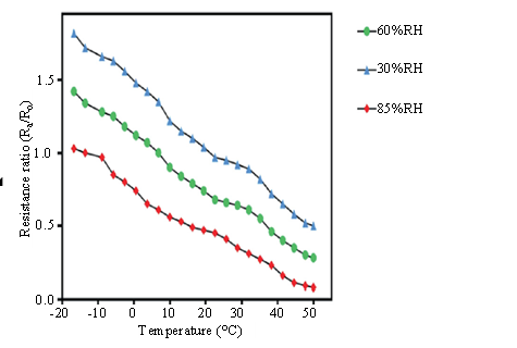 IoT Based Fire & Gas Detection Using Blynk 2 figures