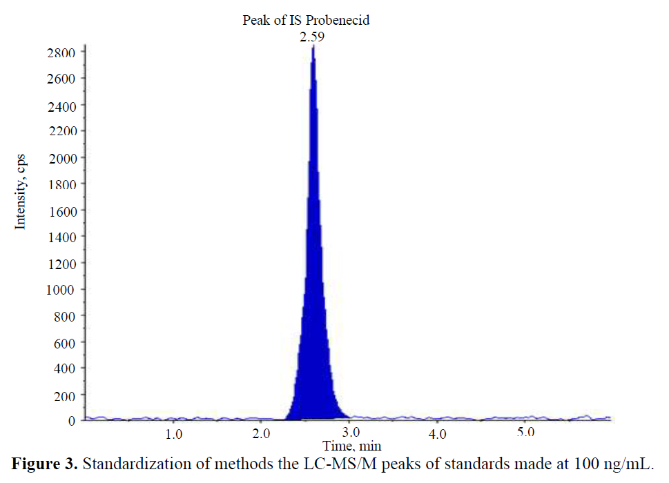 Sudarshan Kriya Intervention and Rise of Protective Prostaglandins in Advanced-Stage Breast Cancer: Double-Blind, Randomized, Controlled Trial 4 figures