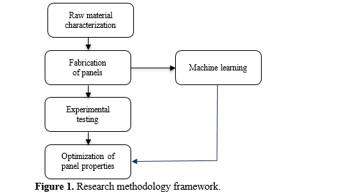 Biopolymer–Cement Hybrid Panels from Recycled Paper Mill Reject: Experimental Characterisation and Machine Learning Optimization 2 figures