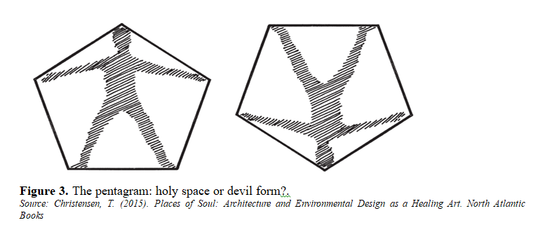 Impact of Built Shape, Forms and Spaces on Human Psychology 3 figures