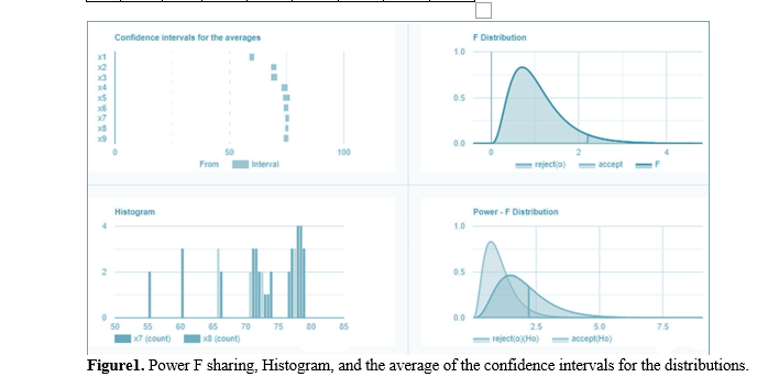 The Impact of Crosslinking Polyvinyl Alcohol with Glutaraldehyde on Toughness: A Statistical Analysis Using the Turnkey HSD Method 2 figures