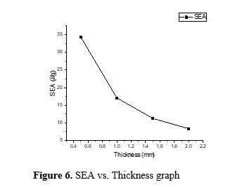 Stress based topology optimization of axial tubes under impact to improve energy absorption 7 figures