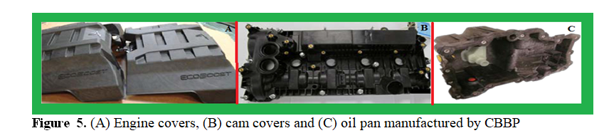 Exploring the Role of Advanced Composite Materials in Current Electric Vehicles 6 figures
