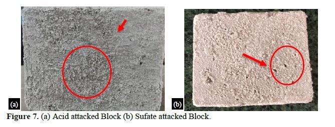 Enhancing Strength and Durability: A Study of Mortar Blocks with Steel Slag Incorporation and the Development of Steel Slag Lime and Cement Blocks 8 figures