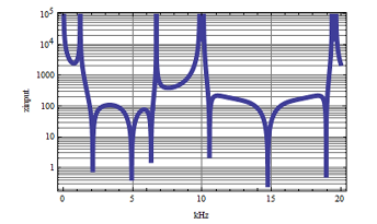 The Electromagnetic Transients in Compensated High Voltage Power Lines 5 figures
