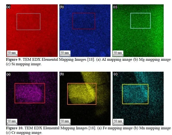 Dynamic deformation and microstructural characteristics of AA5083 under the influence of electrochemical behaviour using equal channel angular pressing 8 figures