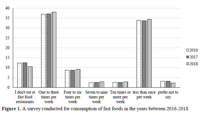 Analysing Dietary Patterns and Unravelling the Factors behind Obesity: A Comprehensive Evaluation 2 figures