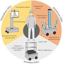 Robotic Arm Innovations: Addressing Emerging Healthcare Challenges 2 figures