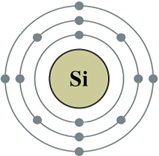Modeling of the Mechanism of Generating Processes of Water Electrolysis and Photosynthesis with Solar Energy Used for Productions of Gas Oxygen and Hydrogen, of Concentrate of the High-calorie Microalgae Chlorella, and for Industrial Wastewater Treatment 2 figures