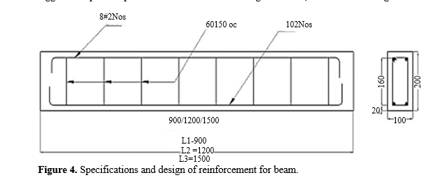 Enhanced Durability and Performance of Reinforced Concrete Beams through CFRP Wrapping: An Experimental Investigation 5 figures
